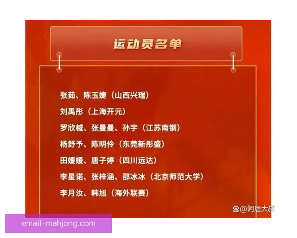 聚焦2023国家队最新大名单TOP5核心球员实力解析与前景展望